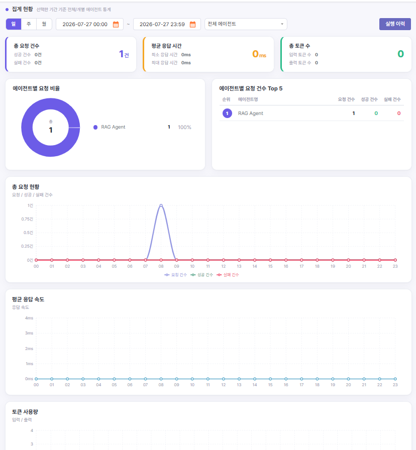 에이전트모니터링_집계현황_화면